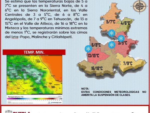 Por entrada de frentes fríos habrá ambiente gélido en Puebla