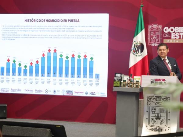 Estrategia de seguridad genera resultados contundentes y reduce homicidios dolosos: Armenta Mier